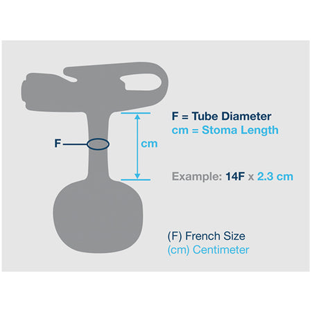 Applied Medical MiniONE Balloon Button. Low Profile Balloon Button G-Tube. Button Size Image.