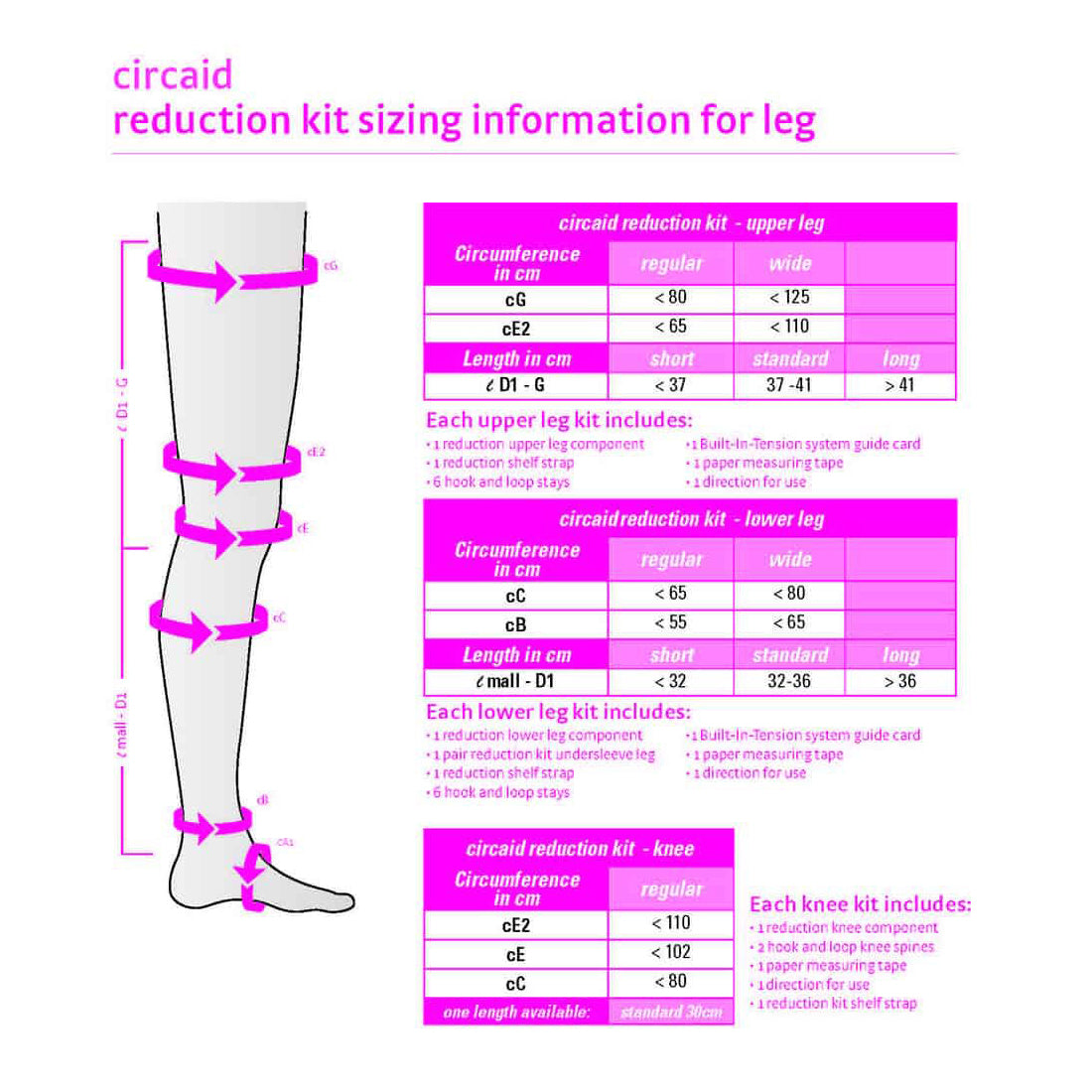 MEDI USA Circaid Reduction Kit - Size Chart