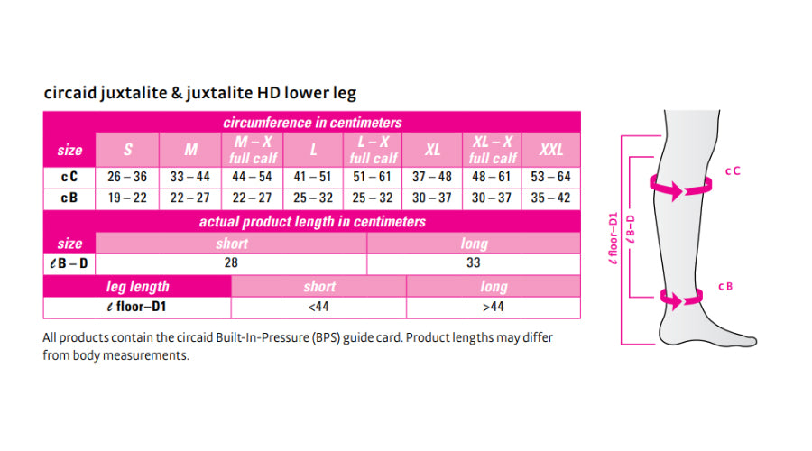 MEDI USA Circaid Juxtalite HD Lower Leg System, Compression Wrap