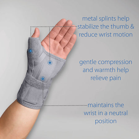 Core Products Swede-O Thermal Vent Carpal Tunnel Brace with Thumb Spica, Right, Large/X-Large (BRE-6853-R-GR-LXL)