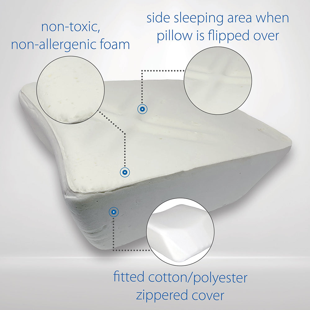 Core Products Therapeutica Travel Pillow, Average (FOM-131-AVG)