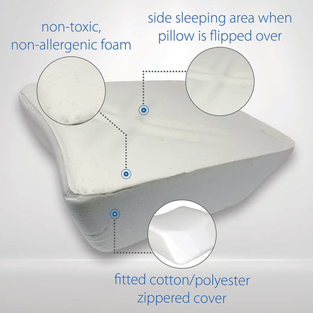 Core Products Therapeutica Travel Pillow, Average (FOM-131-AVG)