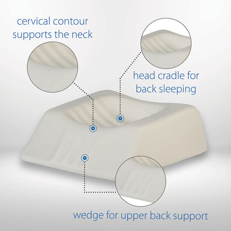 Core Products Therapeutica Travel Pillow, Average (FOM-131-AVG)