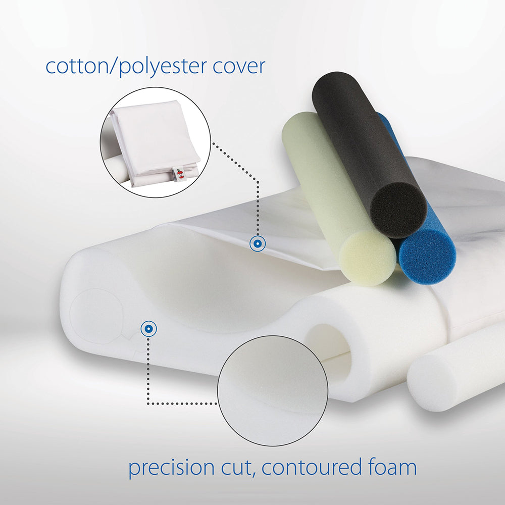Core Products Double Core Select Foam Cervical Pillow (FOM-172)